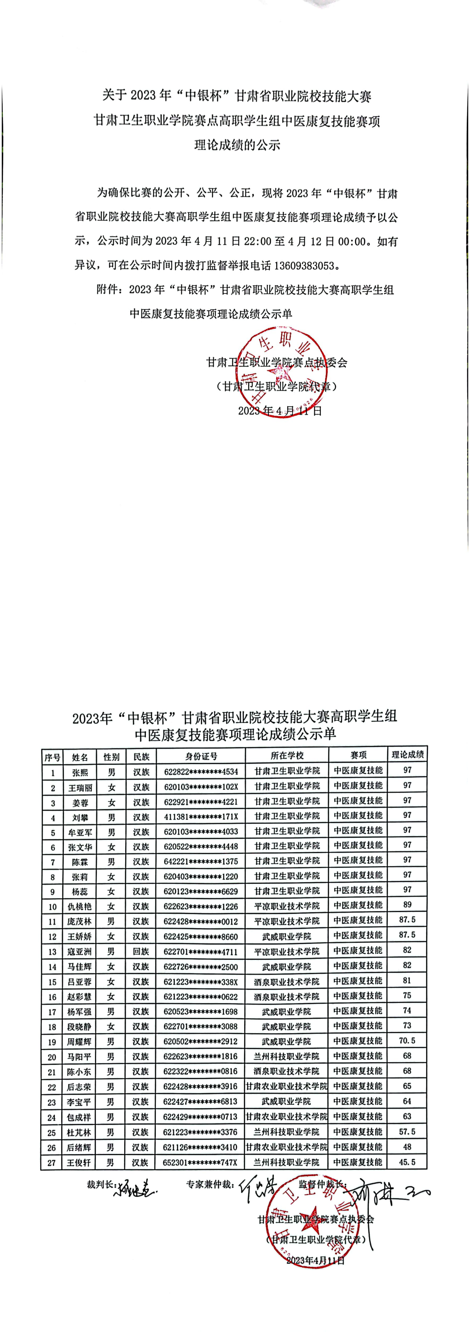 07关于2023年“中银杯”甘肃省职业院校技能大赛KY开元集团官网赛点高职学生组中医康复技能赛项理论成绩的公示_00.png