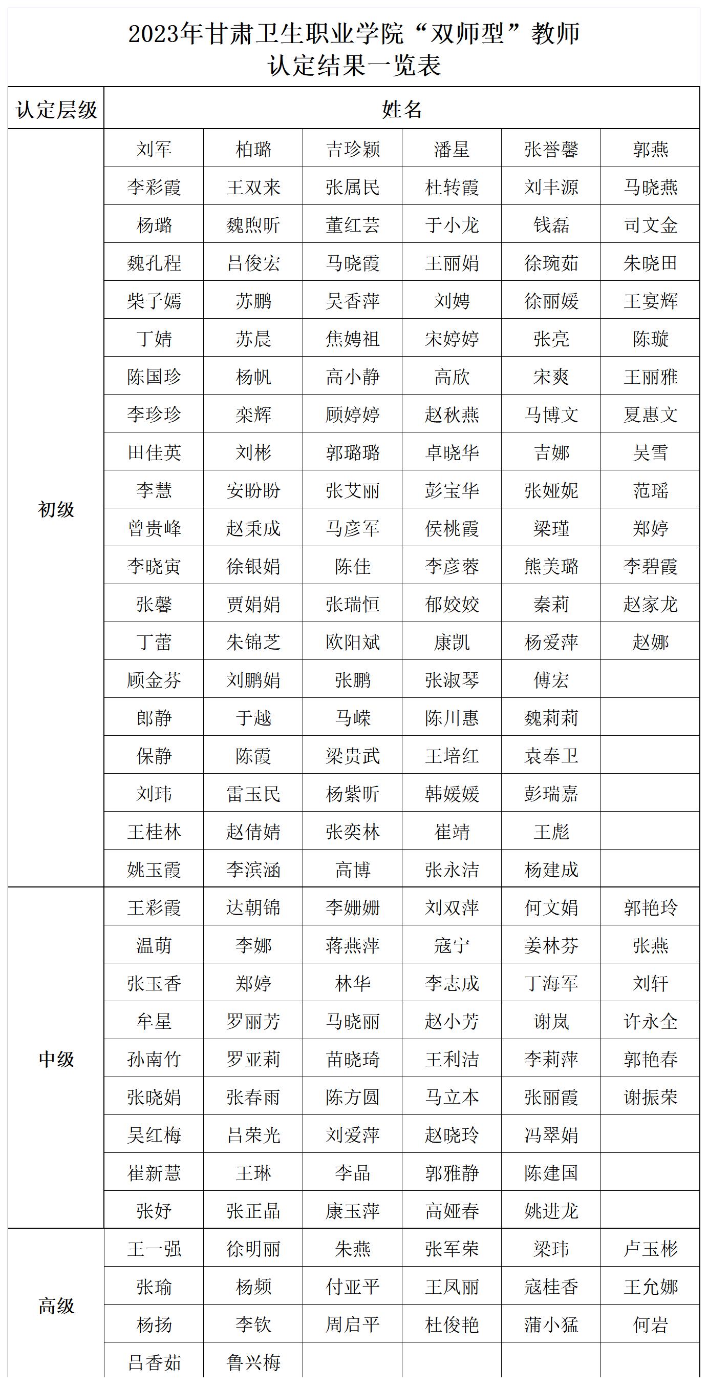 2023年KY开元集团官网“双师型”教师认定结果一览表_Sheet1(1).jpg