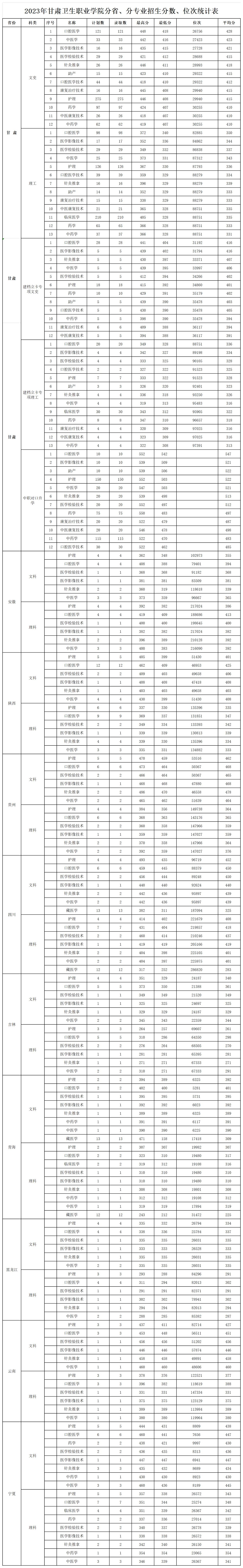 202311.3.KY开元集团官网2023年录取分数线、位次_2023各省分专业录取、报到情况统计表(1).jpg